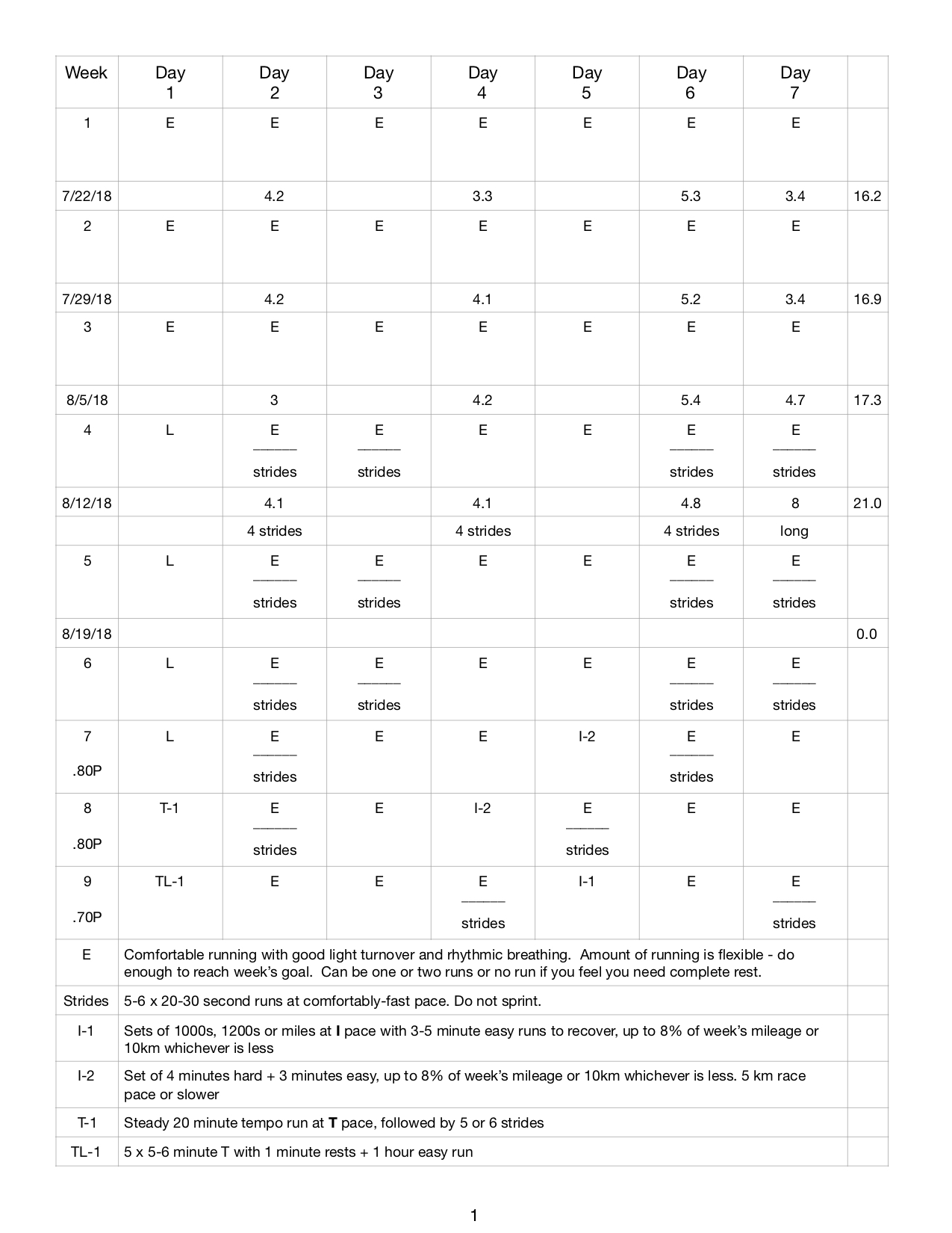 Marathon Plan 1