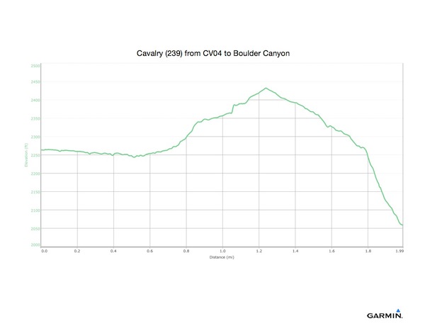 Cavalry (239) from CV04 to Boulder Canyon graph