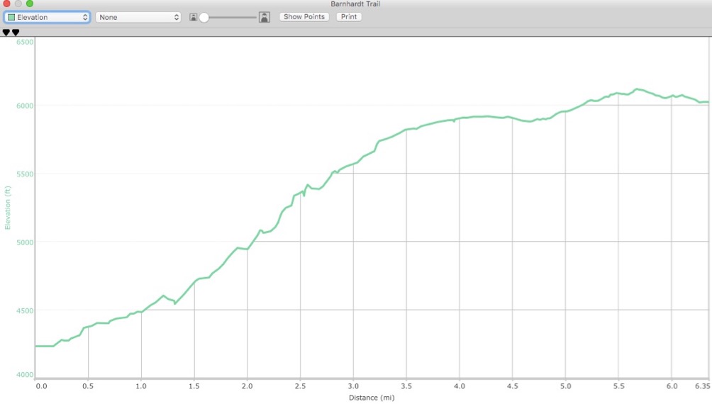 Barnhardt Trail Elevation