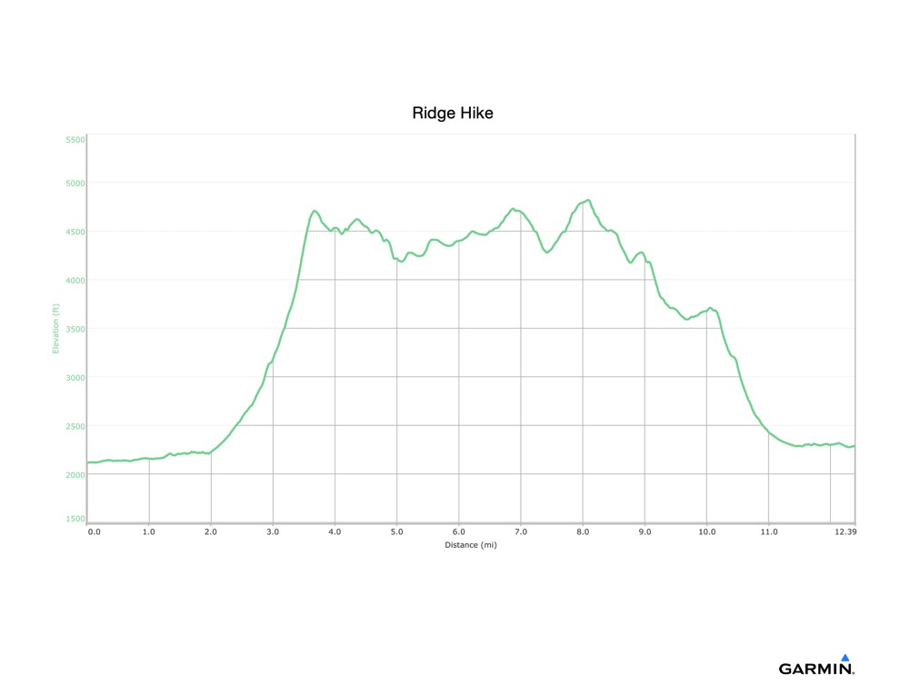 Ridge Hike Profile